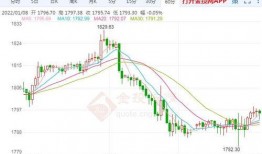 国际黄金最新局势爆料,最新局势深度解析